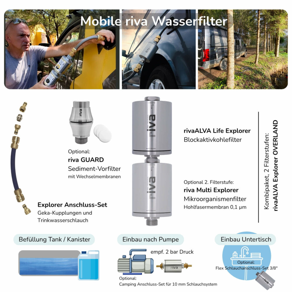 riva mobile Wasserfilter, Campingfilter Einbau