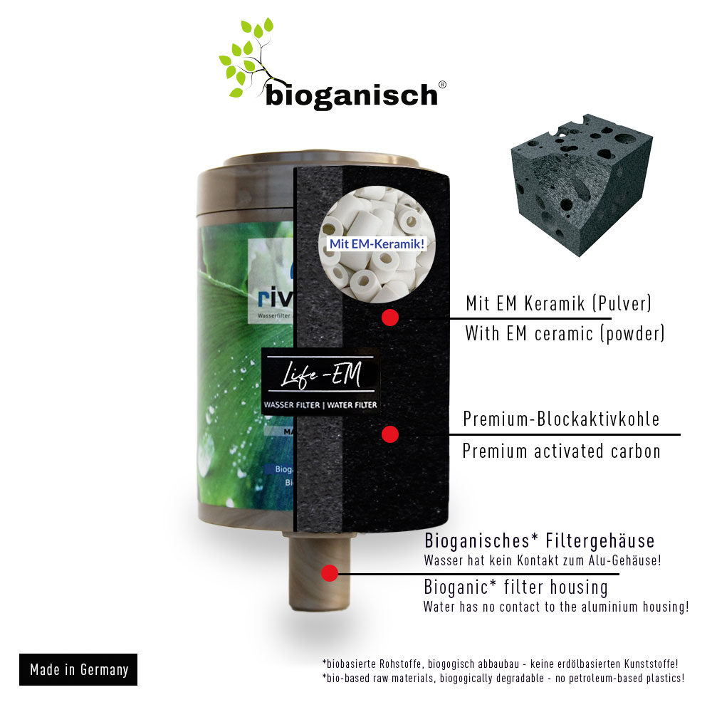 riva-alva-Skin-Hair-EM-Effektive-Mikroorganismen-Filterschnitt_Duschfilter-Bad-2021