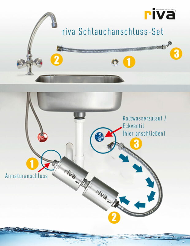 RIVA TRINKWASSERFILTER MONTAGE INSTALLATION UNTERTISCH