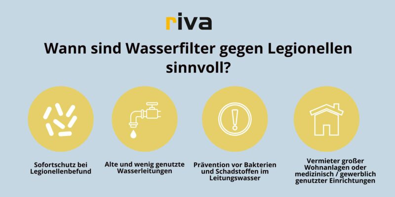 Eine Grafik auf welcher die Frage steht "Wann sind Wasserfilter gegen Legionellen sinnvoll" mit den Antworten: Sofortschutz bei positiven Legionellenbefund, Alte und wenig genutze Wasserleitungen, Prävention vor Bakterien und Schadstoffen im Leitungswasser,Vermieter großer Wohnanlagen & medizinisch und gewerblich genutzte Einrichtungen