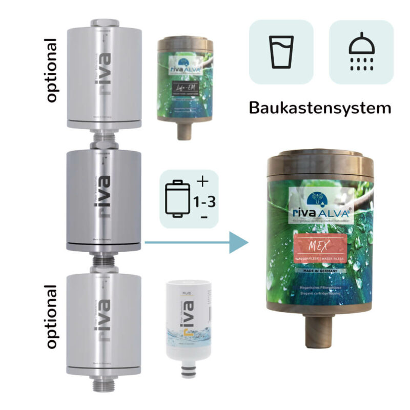 riva modulares Wasserfiltersystem mit Baukastenprinzip, silbernes Filtergehäuse und Ersatzkartuschen