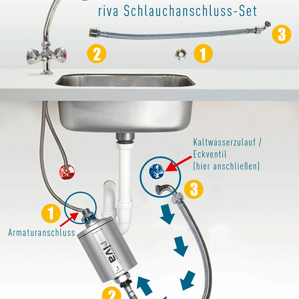 riva Wasserfilter Installationsanleitung Untertisch mit Schlauchanschluss-Set und Komponenten
