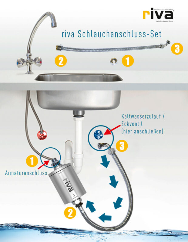 riva Wasserfilter Installationsanleitung Untertisch mit Schlauchanschluss-Set und Komponenten