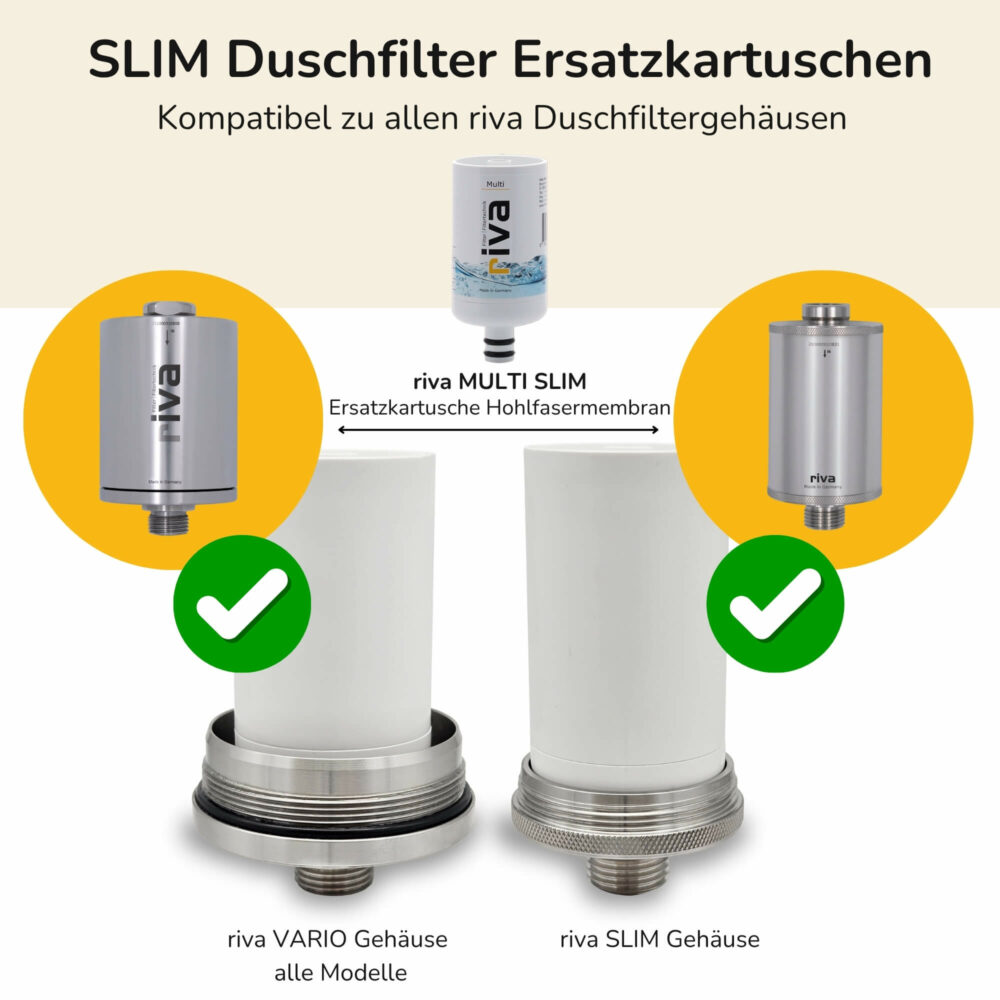 riva Multi Wasserfilter | Ersatzkartusche – Bild 2